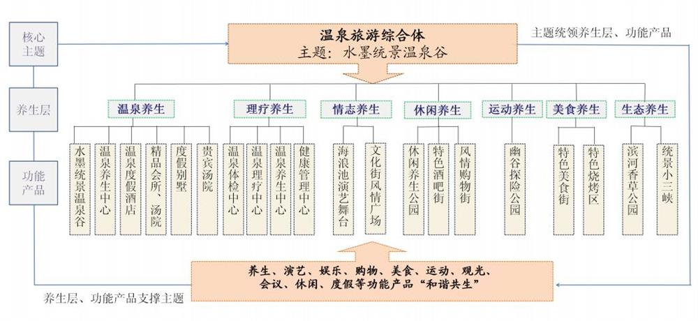 重庆统景温泉城