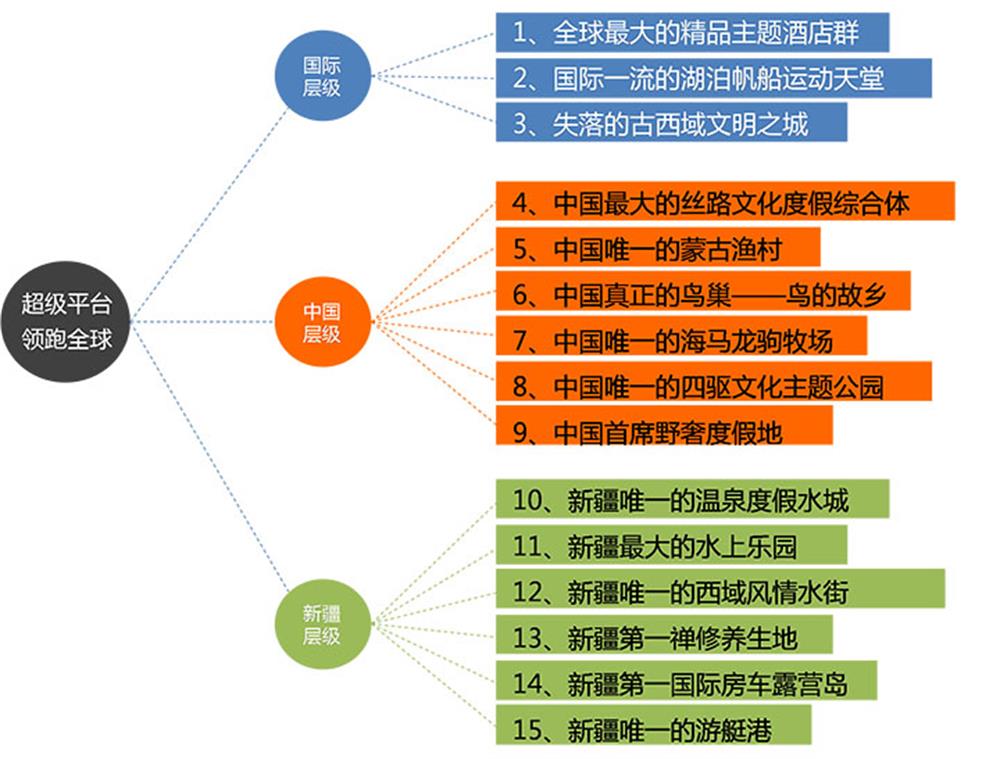 海森文旅成功规划我国最大内陆淡水湖——新疆博斯腾湖