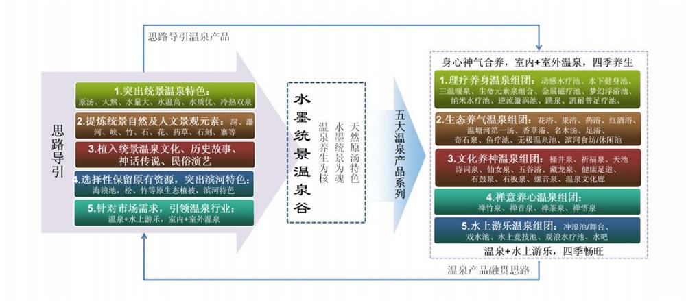 重庆统景温泉城