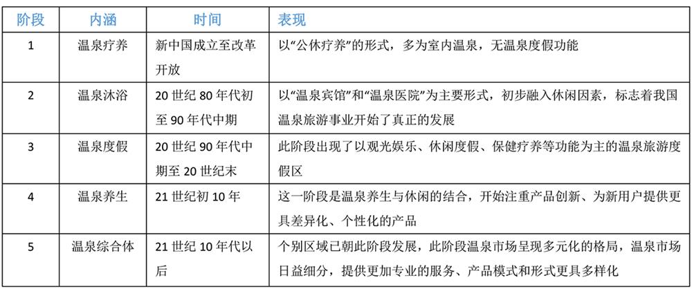 温泉设计：流动空间的设计与变迁