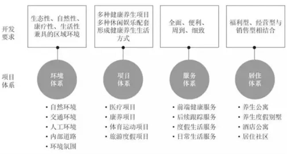 何为“康养”？“康”是方向 “养”是过程！