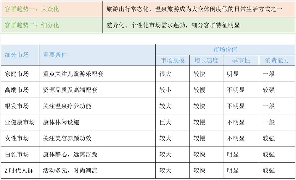 温泉旅游的生态系统的构建与延伸