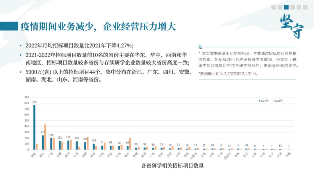 中国研学旅行发展趋势