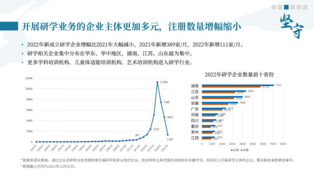 中国研学旅行发展趋势