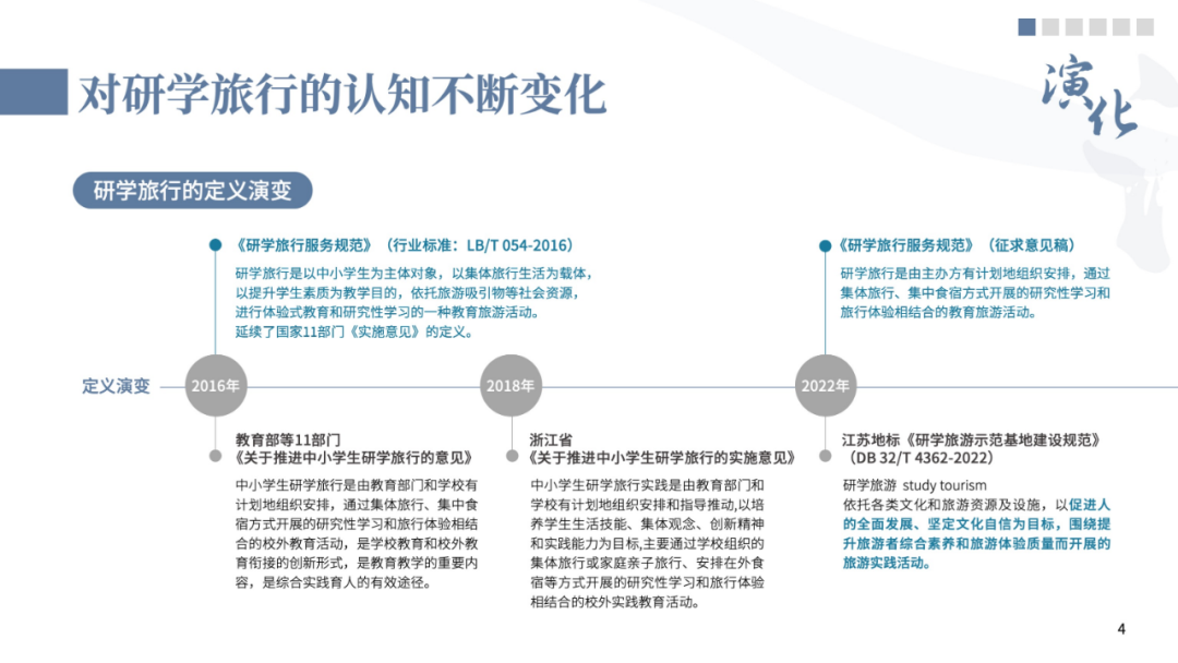 中国研学旅行发展趋势