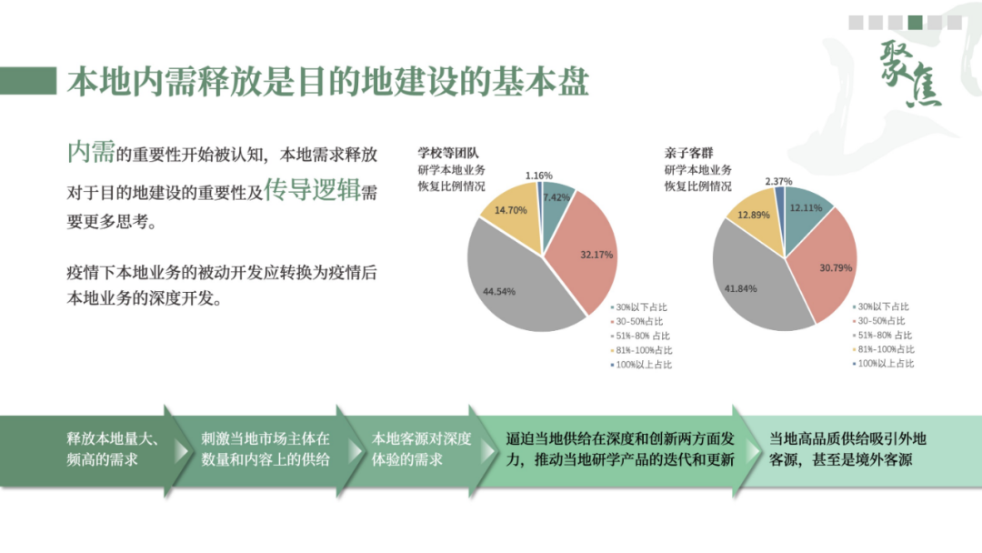 中国研学旅行发展趋势