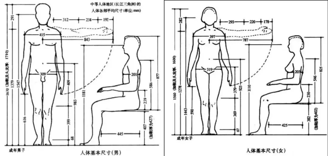 温泉设计干货丨如何科学地设计温泉泡池的规格尺寸