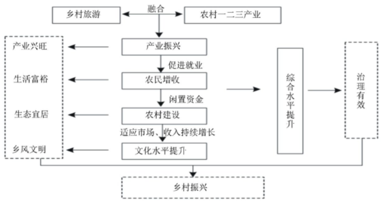 酒旅一体，大理漾濞苍山酒谷构建产旅融合新模式