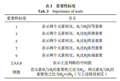 如何科学的构建山地型森林康养资源综合评价体系？