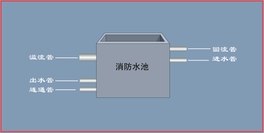 如何设置温泉旅游综合体消防水池