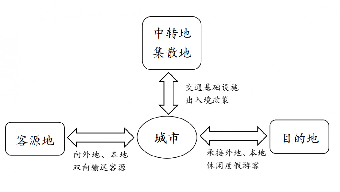 主客共享，城市度假构建休闲旅游新“潮”向