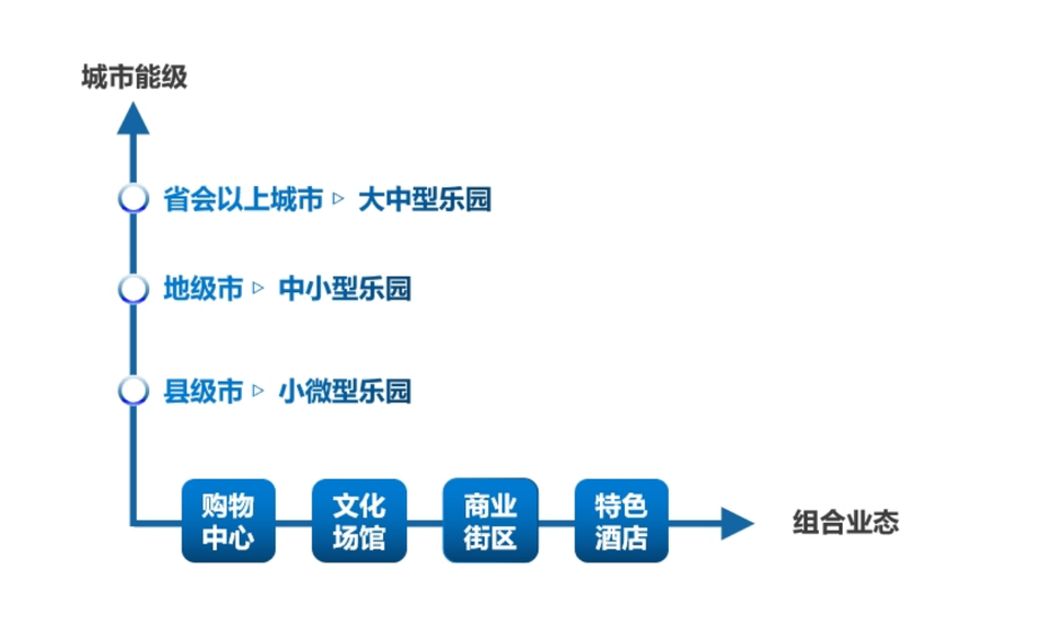 主客共享，城市度假构建休闲旅游新“潮”向