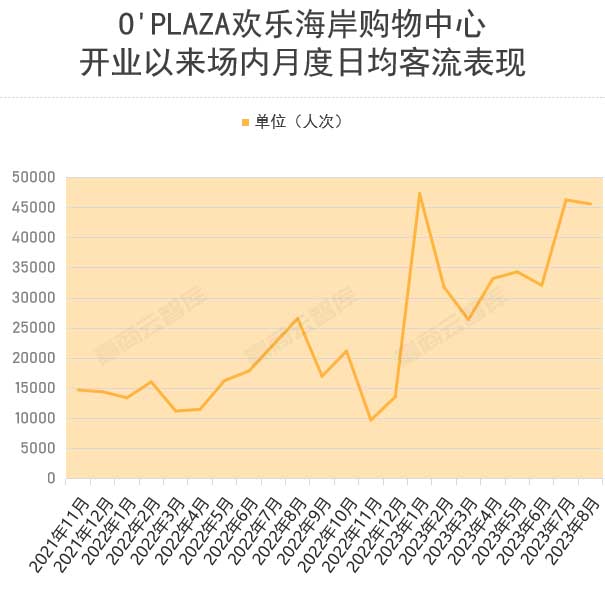 順德歡樂海岸PLUS是如何成功破圈的？