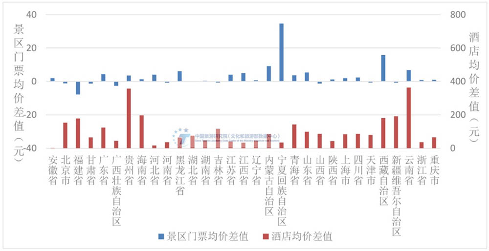 数据解析2023年暑期旅游市场及中秋国庆旅游趋势