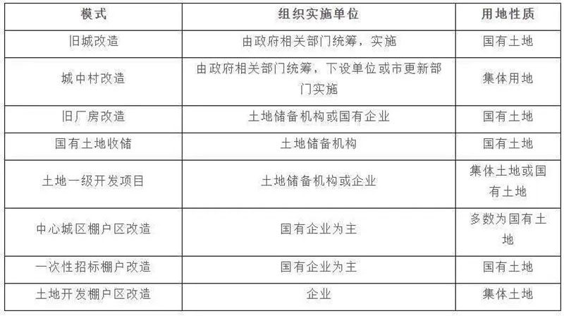 項目開發(fā)必知的20個土地基礎(chǔ)概念