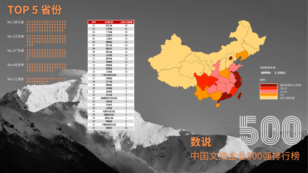 谁在投资做文旅？文旅500强企业榜单分析解读