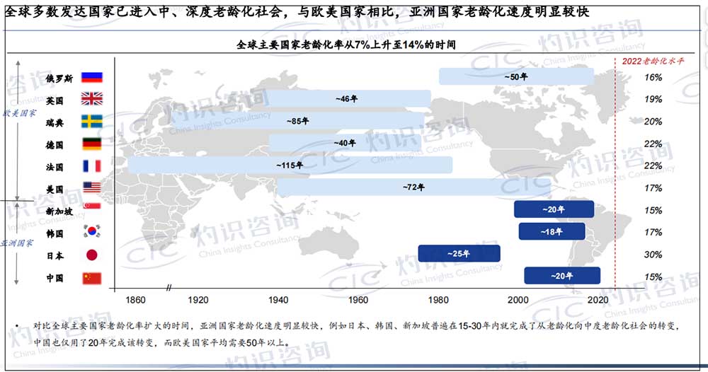 《银发经济蓝皮书》：银发年华也是消费的黄金时代