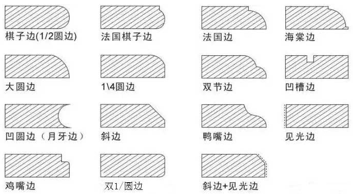 设计干货丨景观细节处理技巧——硬质材料