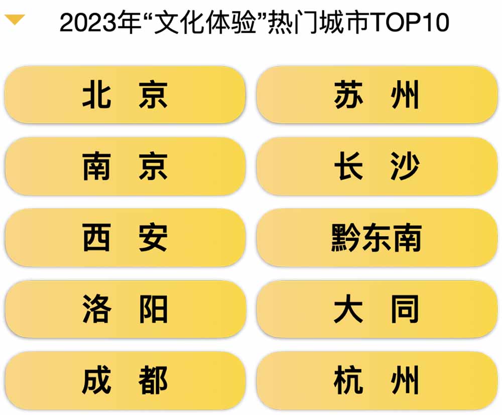 回望2023：解讀旅游大數(shù)據(jù)