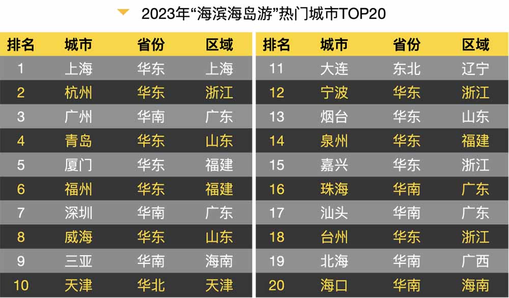 回望2023：解讀旅游大數(shù)據(jù)