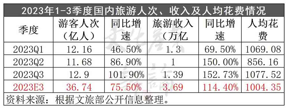 文旅規(guī)劃如何提高景區(qū)“重游率”？