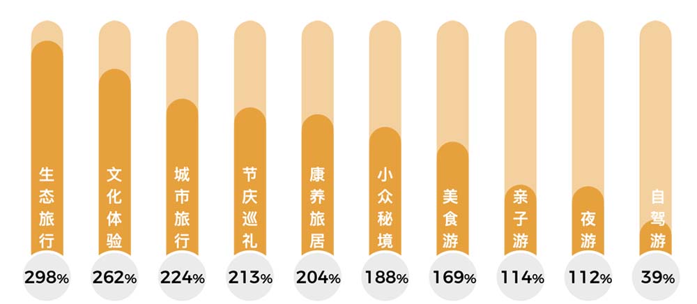 回望2023：解讀旅游大數(shù)據(jù)