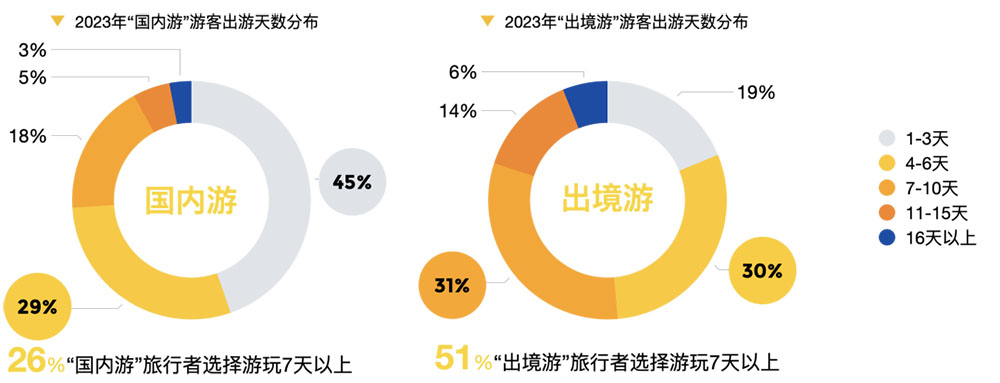 回望2023：解讀旅游大數(shù)據(jù)