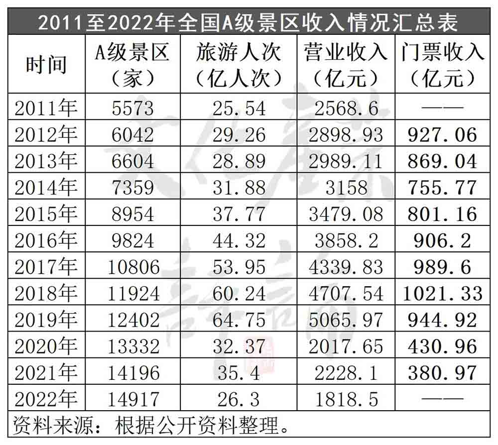 文旅規(guī)劃如何提高景區(qū)“重游率”？