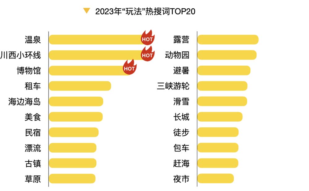 回望2023：解讀旅游大數(shù)據(jù)