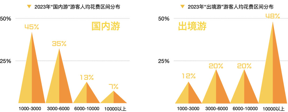 回望2023：解讀旅游大數(shù)據(jù)