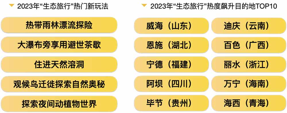 回望2023：解讀旅游大數(shù)據(jù)