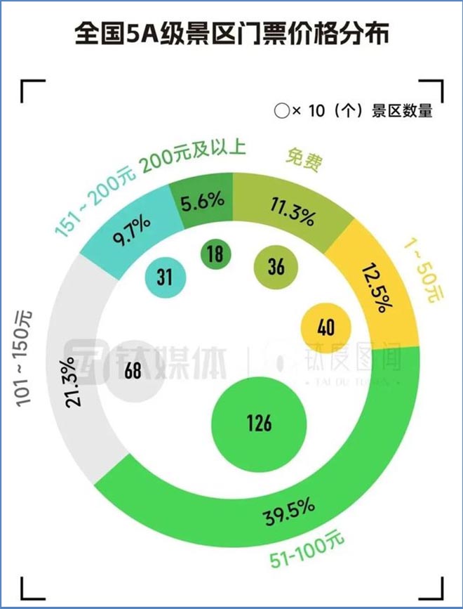 文旅規(guī)劃如何提高景區(qū)“重游率”？