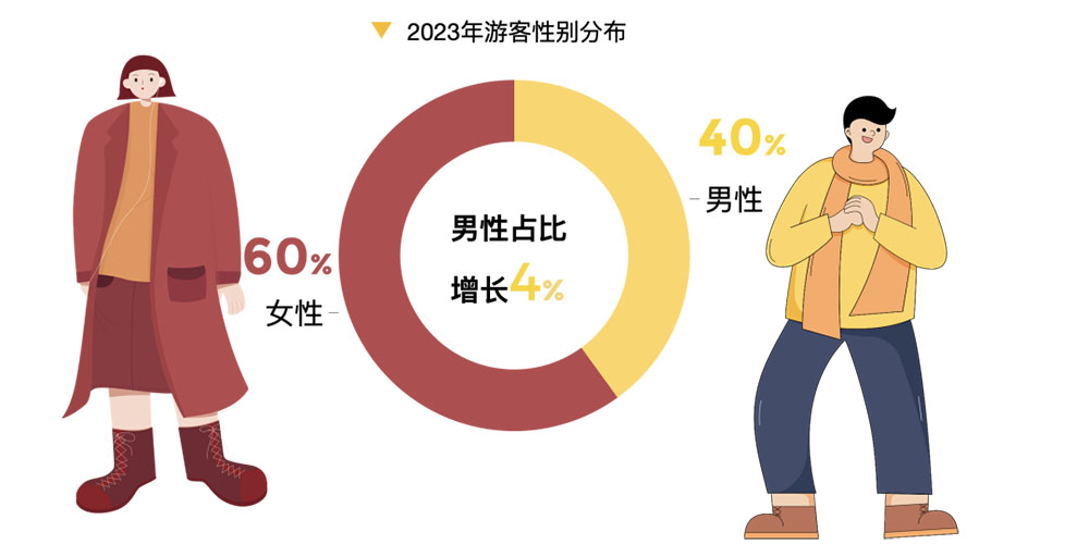 回望2023：解讀旅游大數(shù)據(jù)