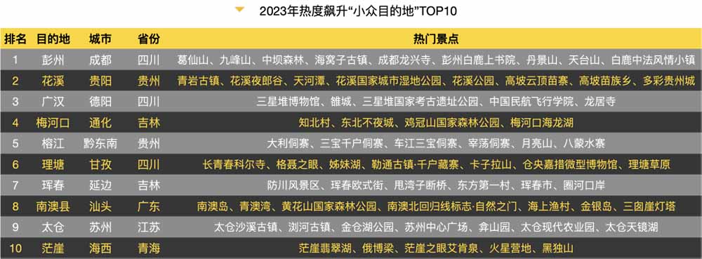 回望2023：解讀旅游大數(shù)據(jù)