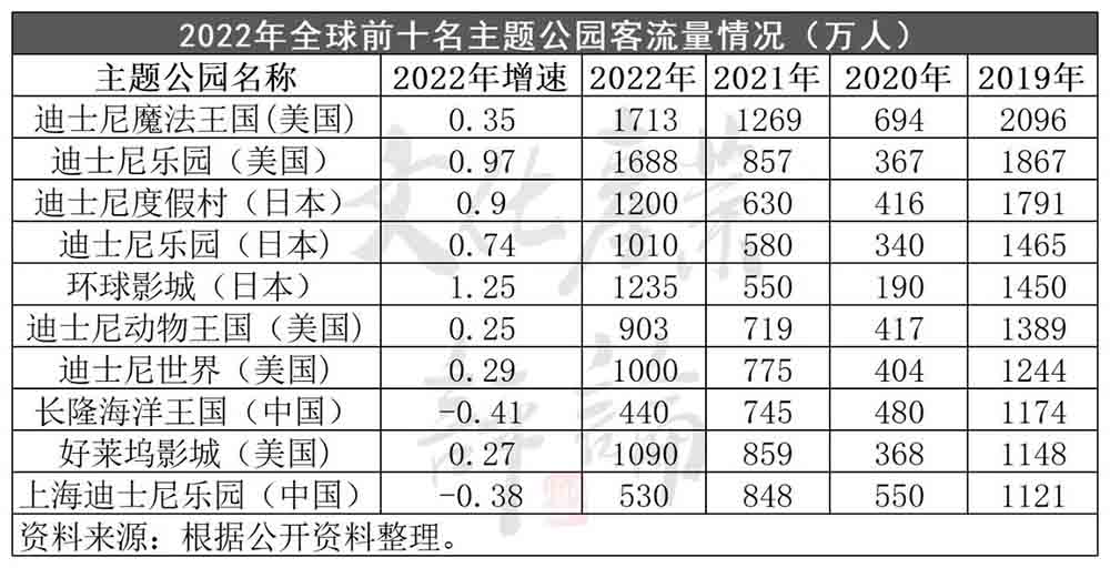 文旅規(guī)劃如何提高景區(qū)“重游率”？