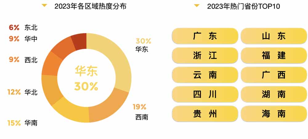 回望2023：解讀旅游大數(shù)據(jù)