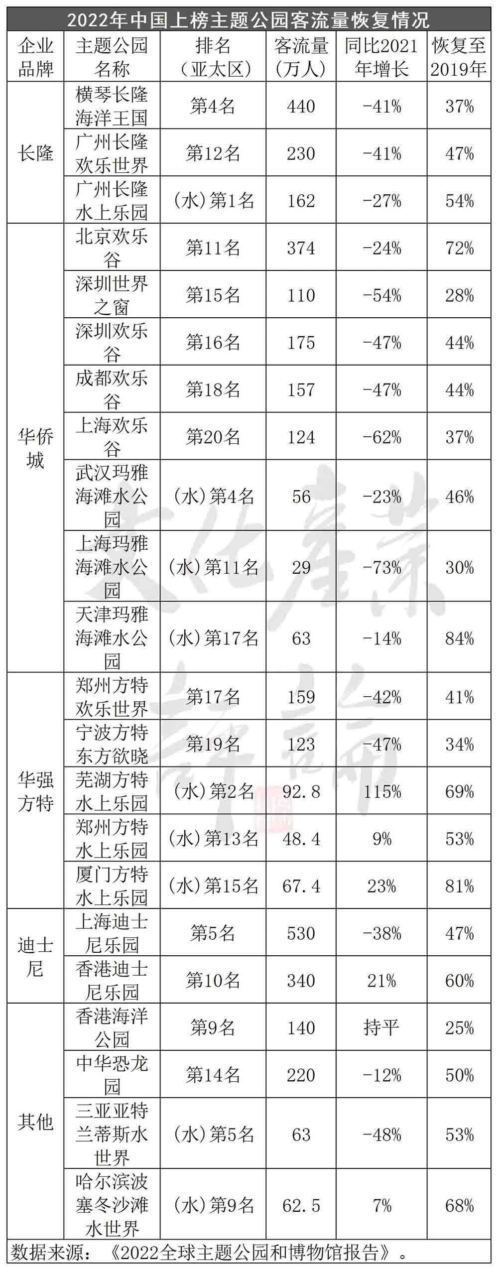 文旅規(guī)劃如何提高景區(qū)“重游率”？