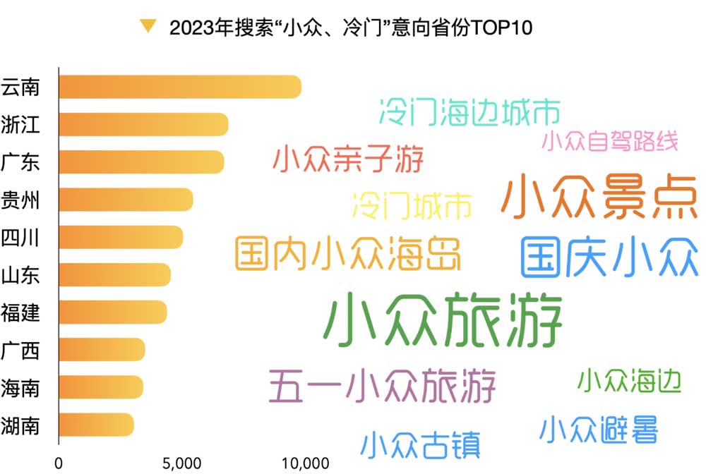 回望2023：解讀旅游大數(shù)據(jù)