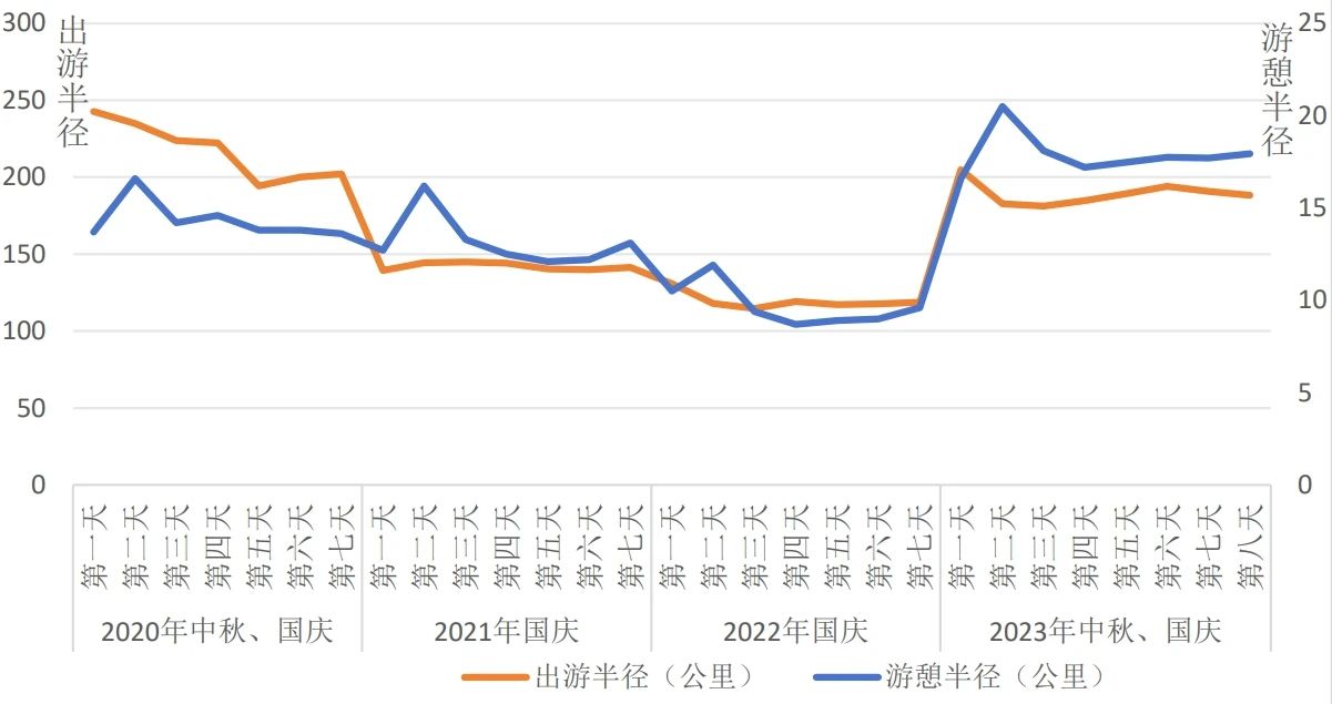 繁荣开始了！——2023年旅游经济回顾与2024年展望