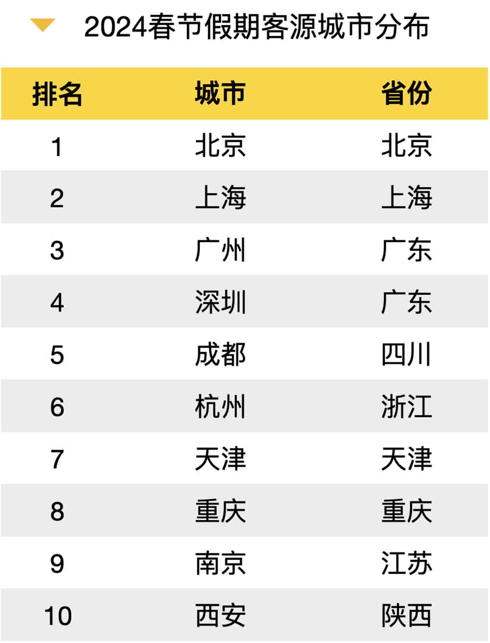 解析《2024年春节大数据报告》