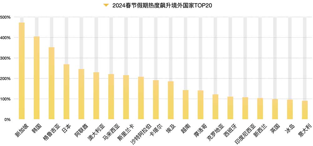 解析《2024年春节大数据报告》