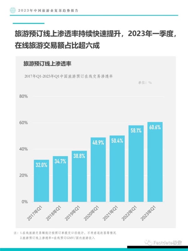 抖音酒旅2023交易或达600亿：在线旅游“要变天”？