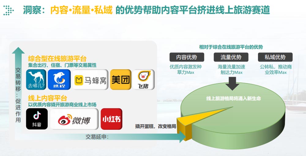 抖音酒旅2023交易或达600亿：在线旅游“要变天”？