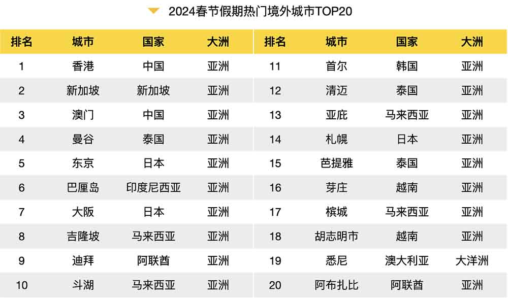 解析《2024年春节大数据报告》