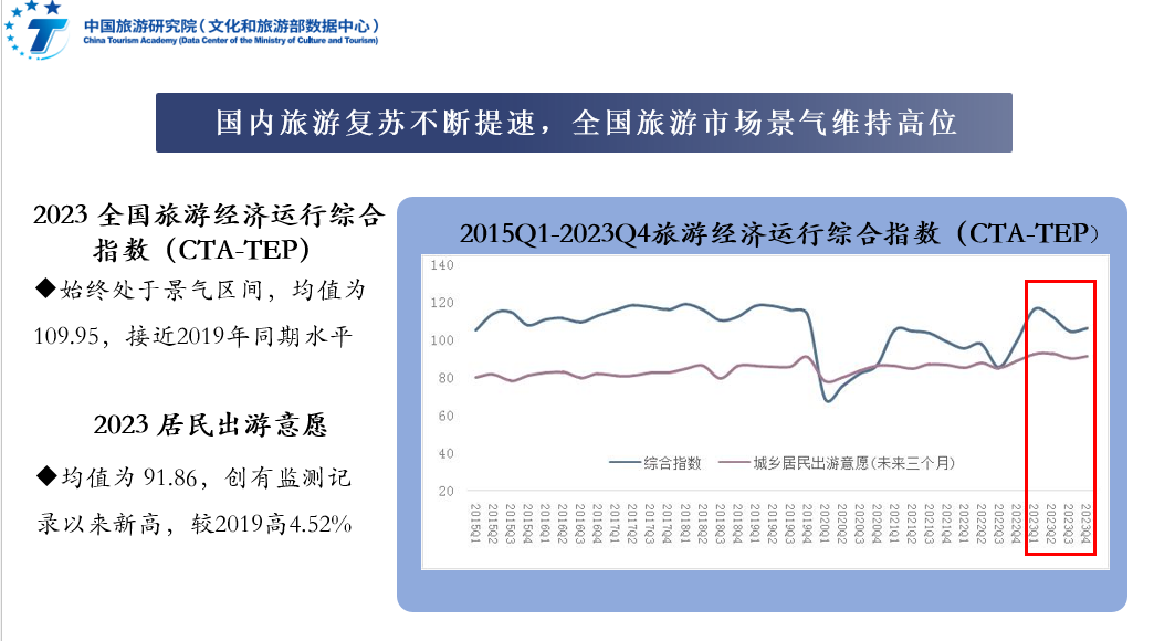 《2023年中国旅游经济运行分析与2024年发展预测》