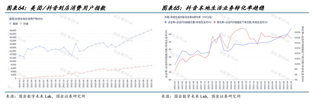 抖音酒旅2023交易或达600亿：在线旅游“要变天”？