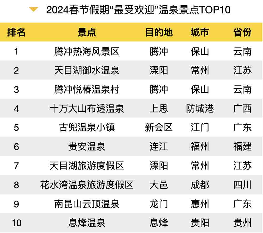 解析《2024年春节大数据报告》