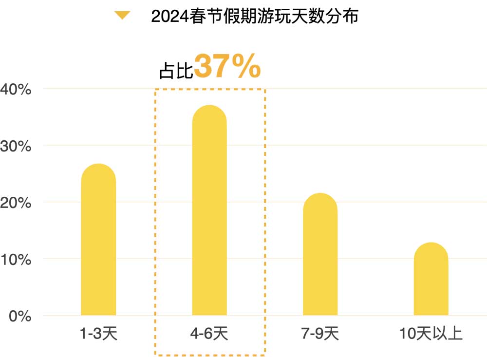 解析《2024年春节大数据报告》