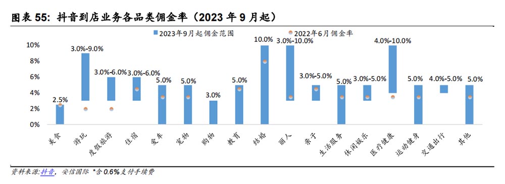 抖音酒旅2023交易或达600亿：在线旅游“要变天”？