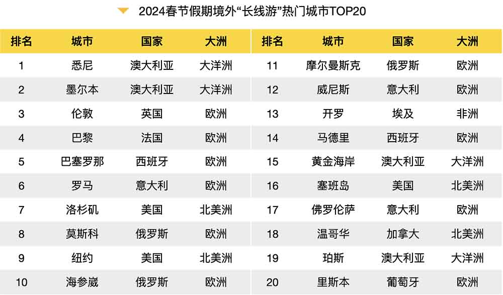 解析《2024年春节大数据报告》